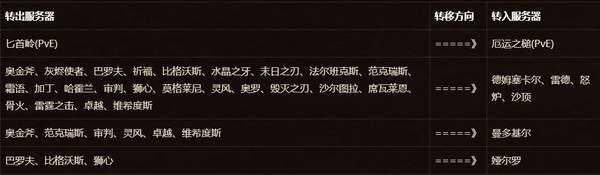 Ϸwww.yxdown.com