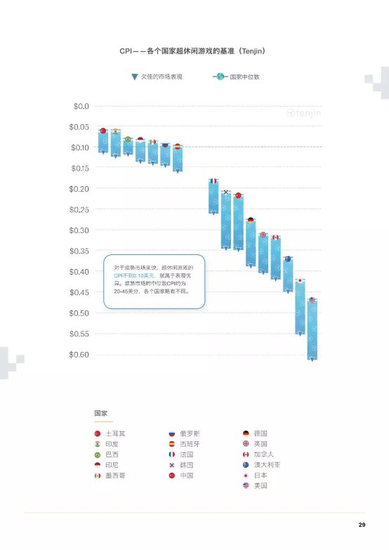 GameAnalyticsƶϷƽ1Ϊ25%